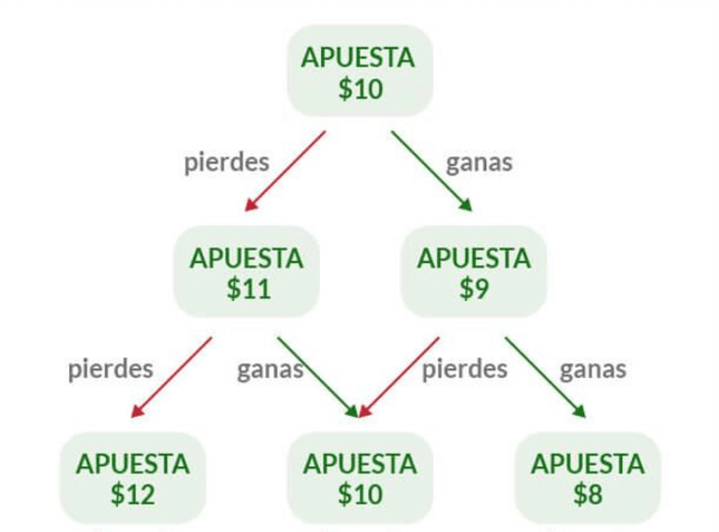 Estrategia Contra D’Alembert